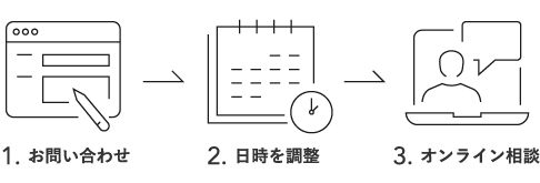 オンライン住まいづくり相談の流れ